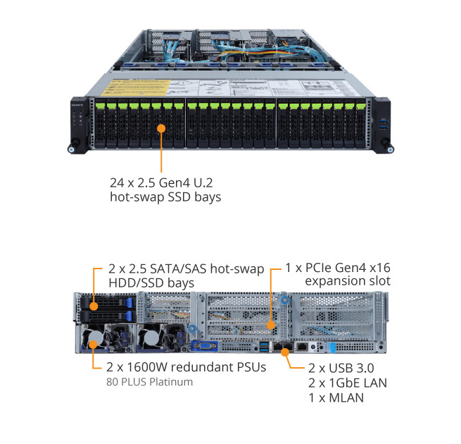 R282-Z94 Product Overview